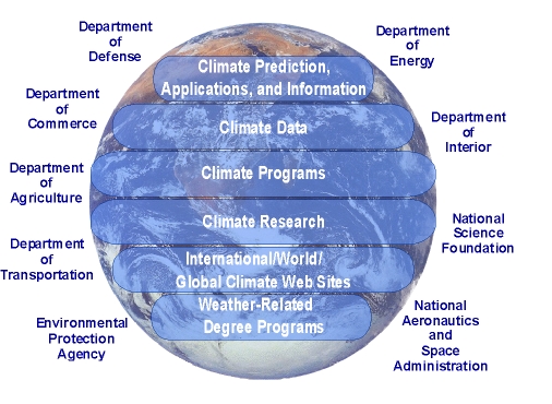 Climate science lost in translation